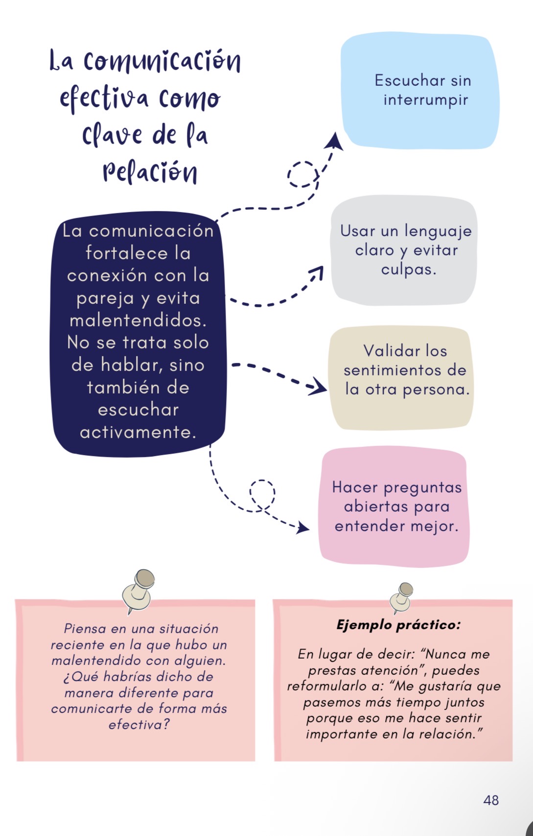 Página interior: la comunicación efectiva como clave de la relación